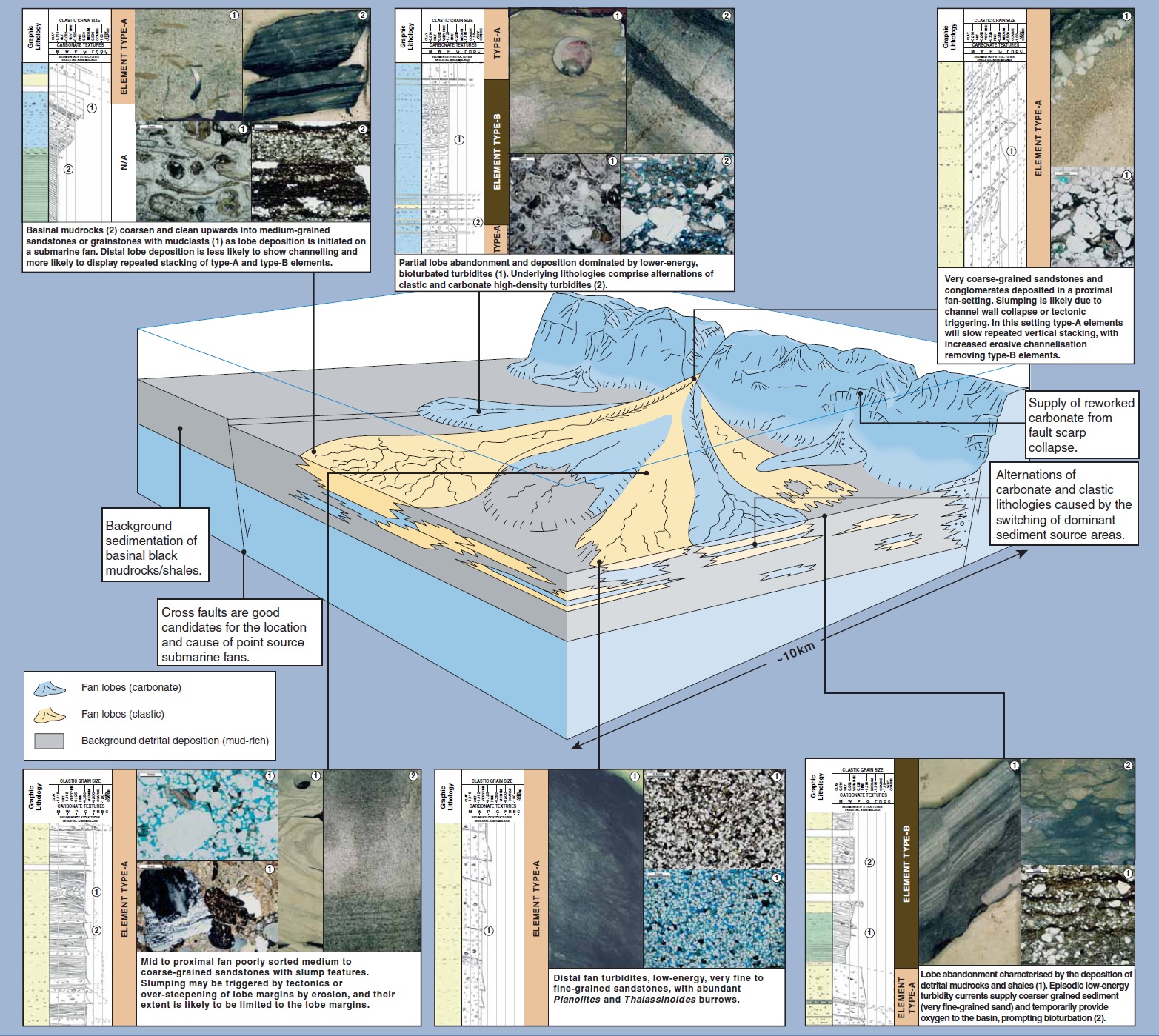 4a well to field depo model