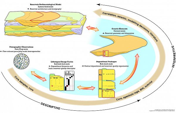 Badley Ashton delivers Deepwater Reservoir Characterisation Course to Noble Energy