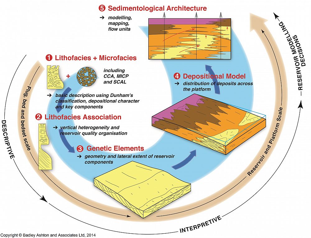 content-7-66-carbonate_reservoir_hierarchy