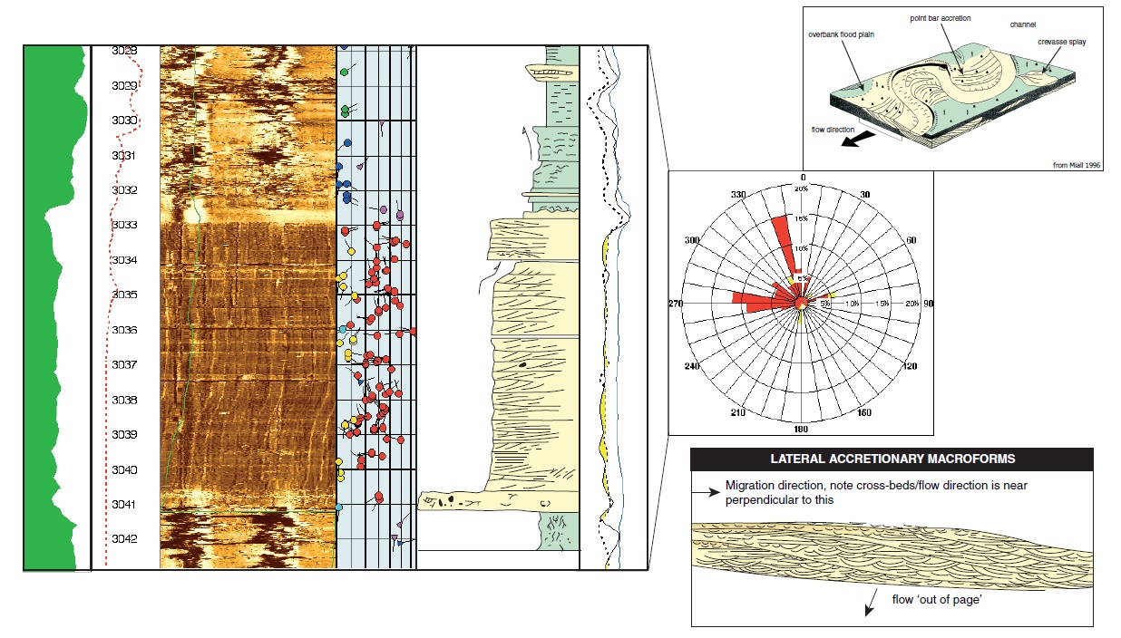 lateral accretionary macroforms