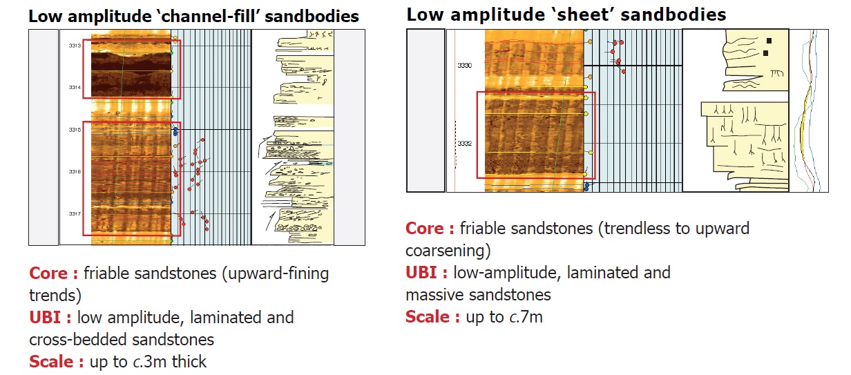 low amplitude elements