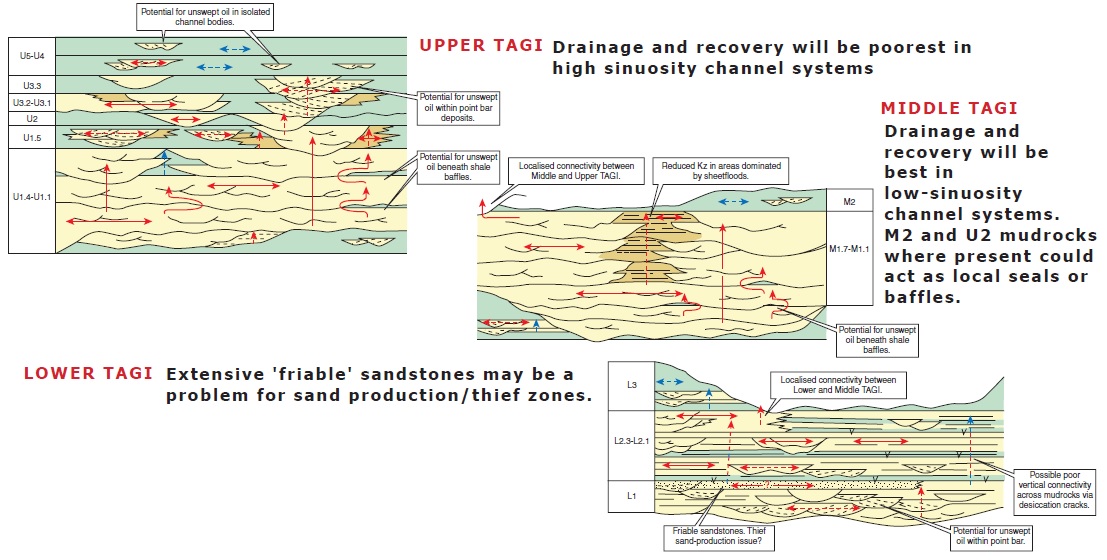 potential impact on recovery