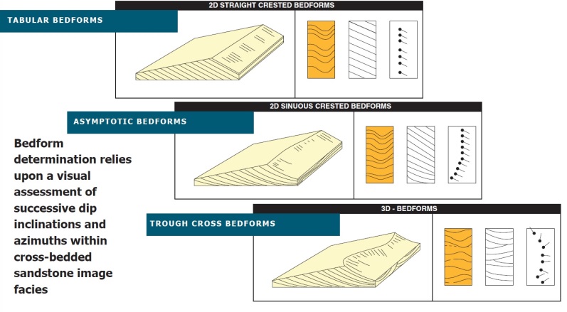 schematic examples of bedforms2