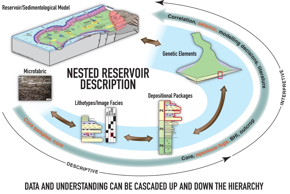 unconventional alt reservoir decript