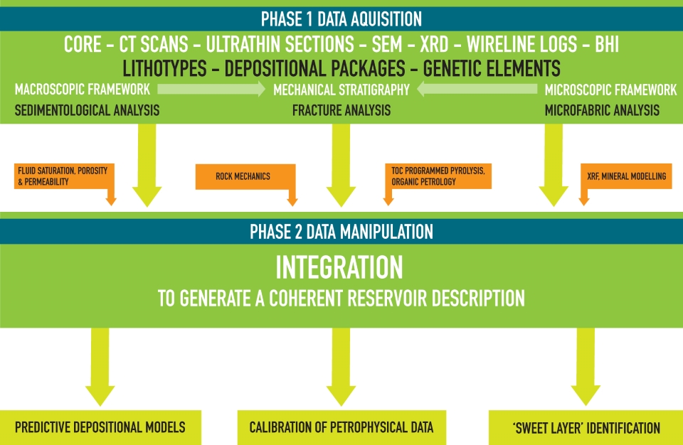 unconventional thinkflow